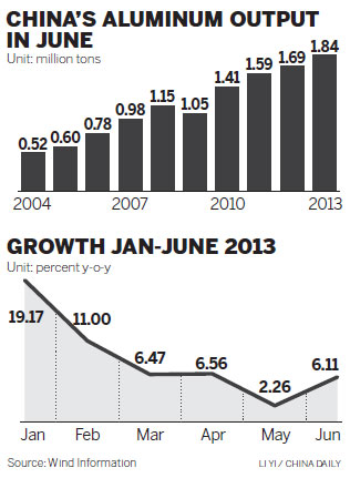 Aluminum producers staggering as factories lack orders