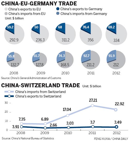 Trade with Europe on fast track
