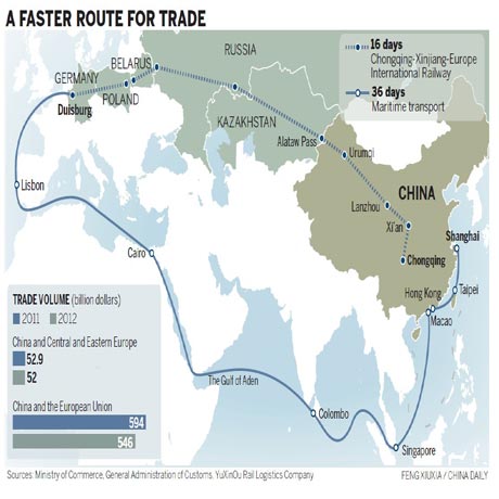 Trade with Europe on fast track