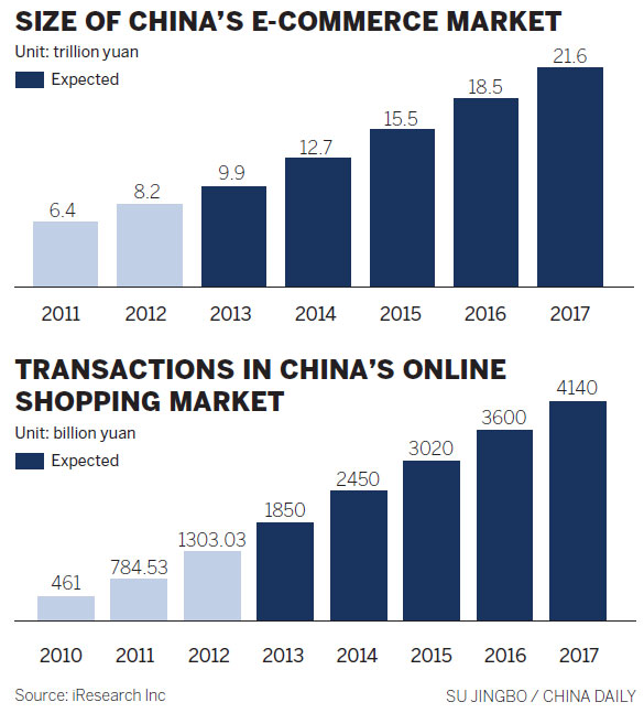 Lines between online, Internet shopping blur - Business - Chinadaily.com.cn