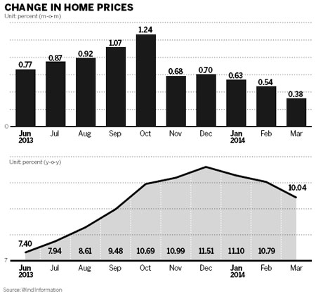 Tight credit for developers, buyers keeps lid on home prices