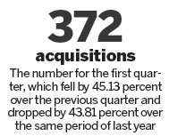 M&A plans limited over next 3 years