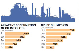 China may cut oil price on crude retreat