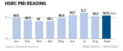 Flash PMI brings cheer to exporters