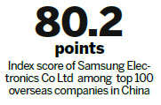 Asian firms score well on responsibility index