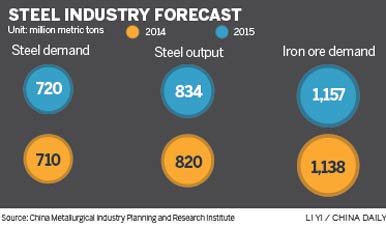 Iron ore demand forecast to stay steady in 2015