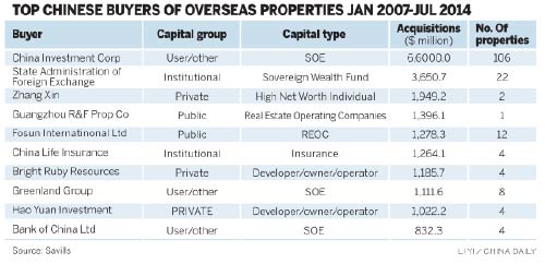 Overseas property ventures expected to enjoy robust growth