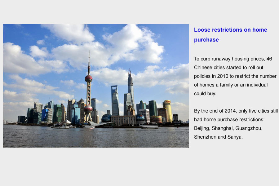 Top 10 trends in China's realty sector in 2014