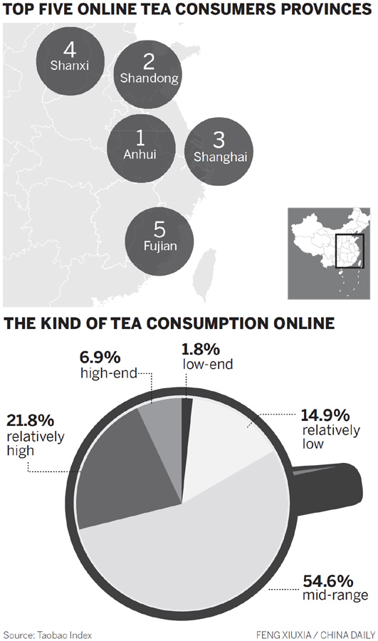 High-end tea retail sales slump as market tastes change