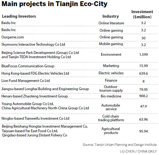 Tianjin's 'green city' plans taking shape