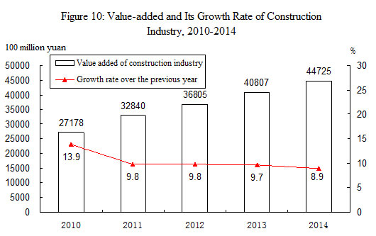 Statistical Communique on China's 2014 National Economic and Social Development