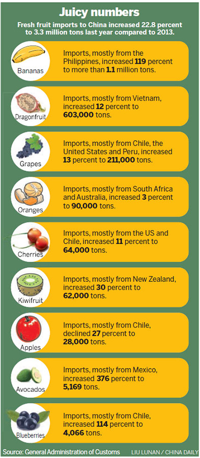 Avocados find sweet spot for surge in growth