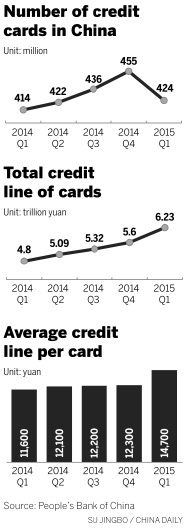 Plastic lending climbs to record high of 2.55t yuan in Q1