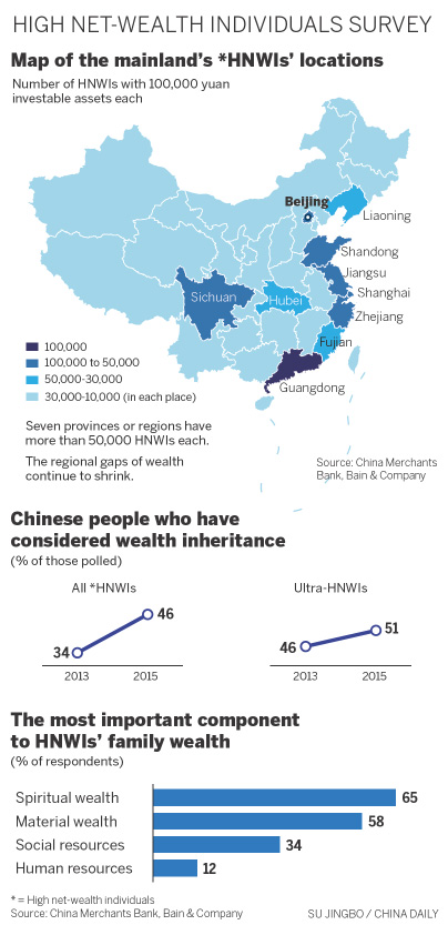 Rich Chinese increase wealth and spread risk
