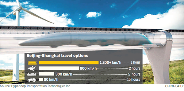 Hyperloop line linking Beijing and Shanghai proposed