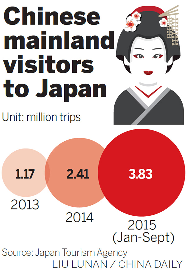 Japanese travel agency banks on growth in Chinese travelers