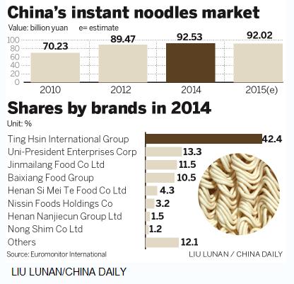 Nissin snaps ties with instant noodle maker Jinmailang