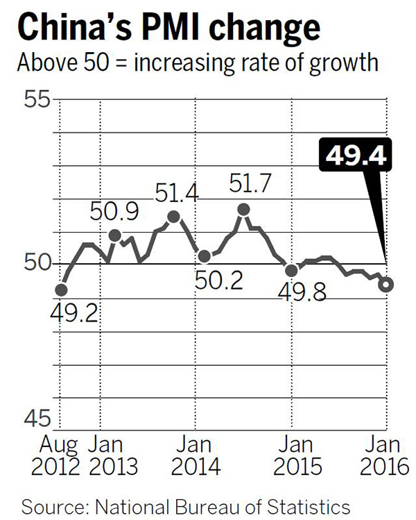 Industry slowdown pressures growth