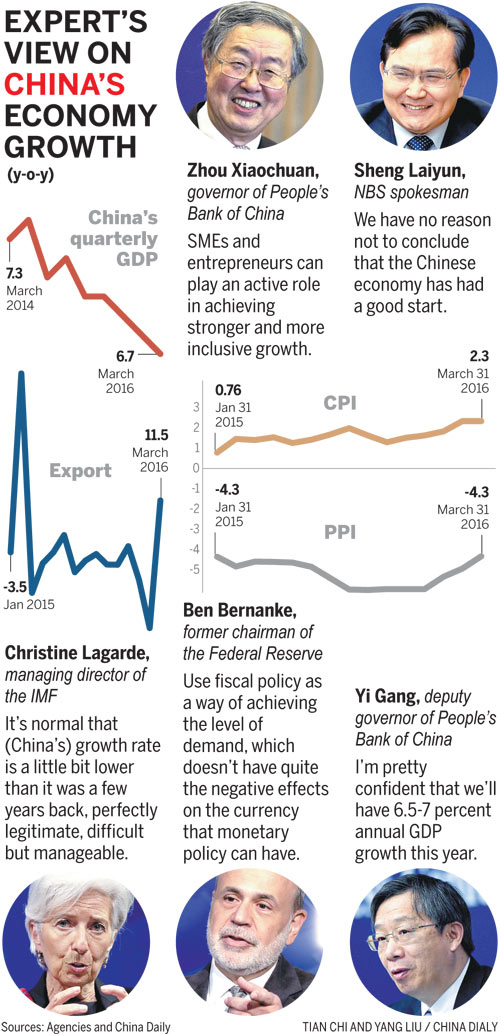 Economy stabilizing, data show