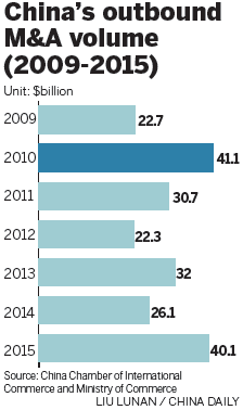 Clear vision crucial for Chinese companies's M&A success