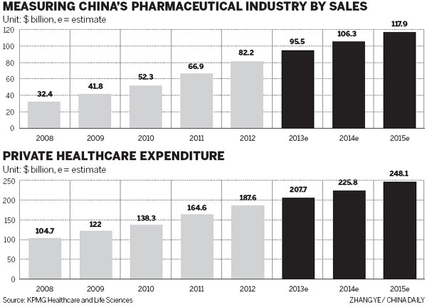 Chinese pharma companies look West