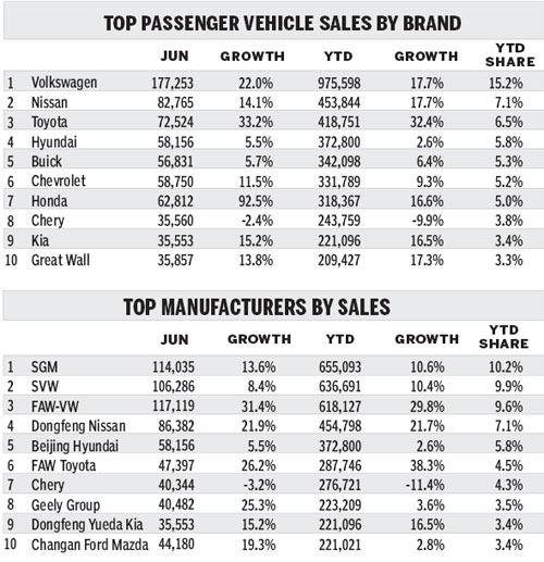 Despite bumps in the road, auto market powers ahead