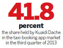 All's 'fare' in battle of taxi-booking apps