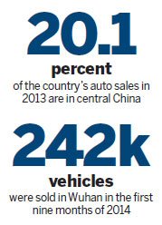 Rise of inland car markets