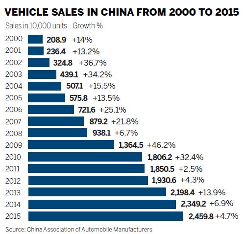 For automakers in China, 'future is now'