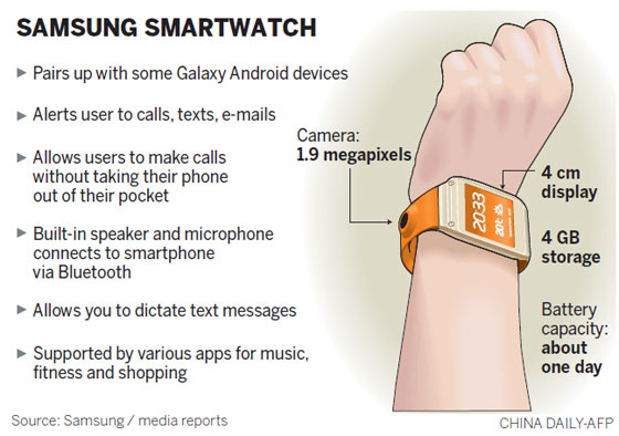 Samsung smartwatch unveiled in Germany