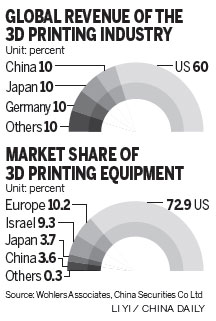 3-D printing adds new dimension to startups