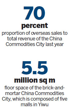 Wholesale city riding wave of e-commerce