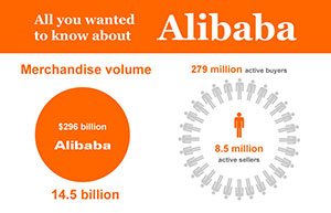 Alibaba gets 'A-plus' debt rating from agencies
