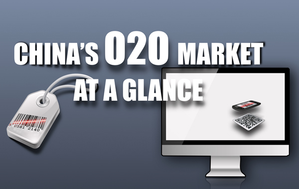 Video: China's O2O market at a glance