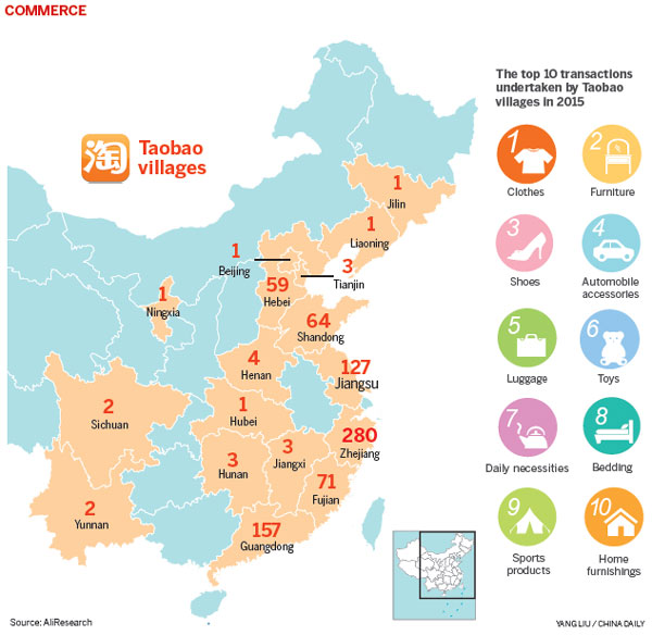 Taobao village clusters spreading reach