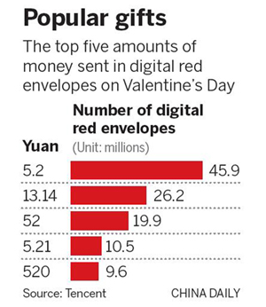 Traditional Red Envelopes Are Going Digital Thanks To China's Largest  Internet Companies