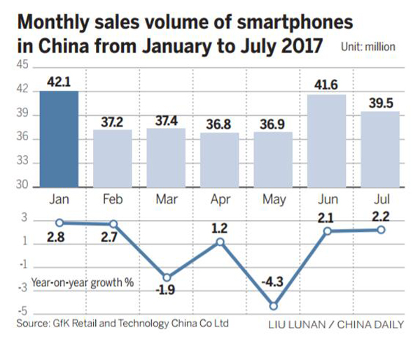 Smartphone market to see slowdown