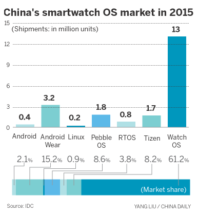 Local tech firms go, 'Oh yes, let's have OS'