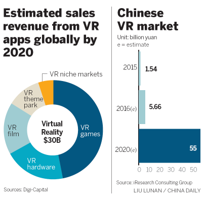 Best vr on the market 2020 sale