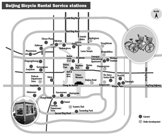 Business Cycle