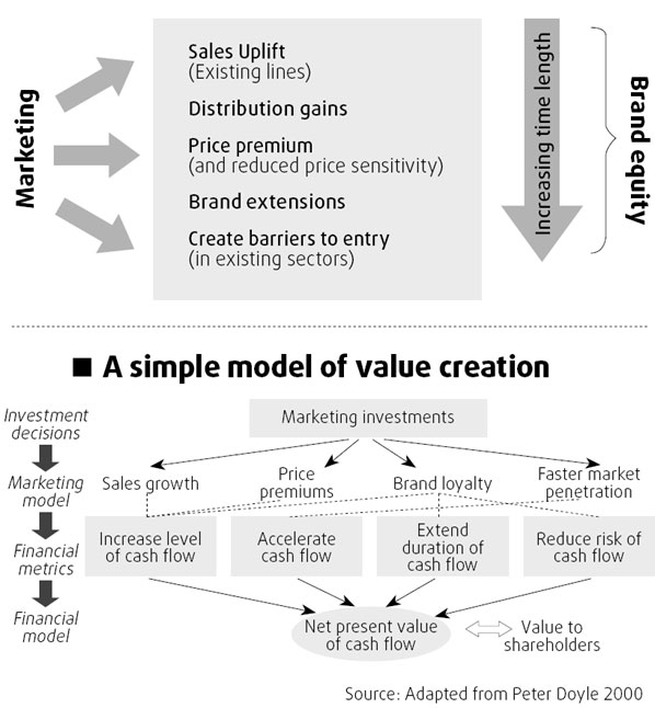 Linking value