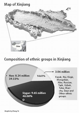 Xinjiang: A vast cauldron of humanity