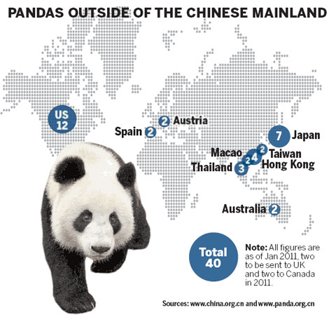 Pandas get another five-year sojourn in Washington