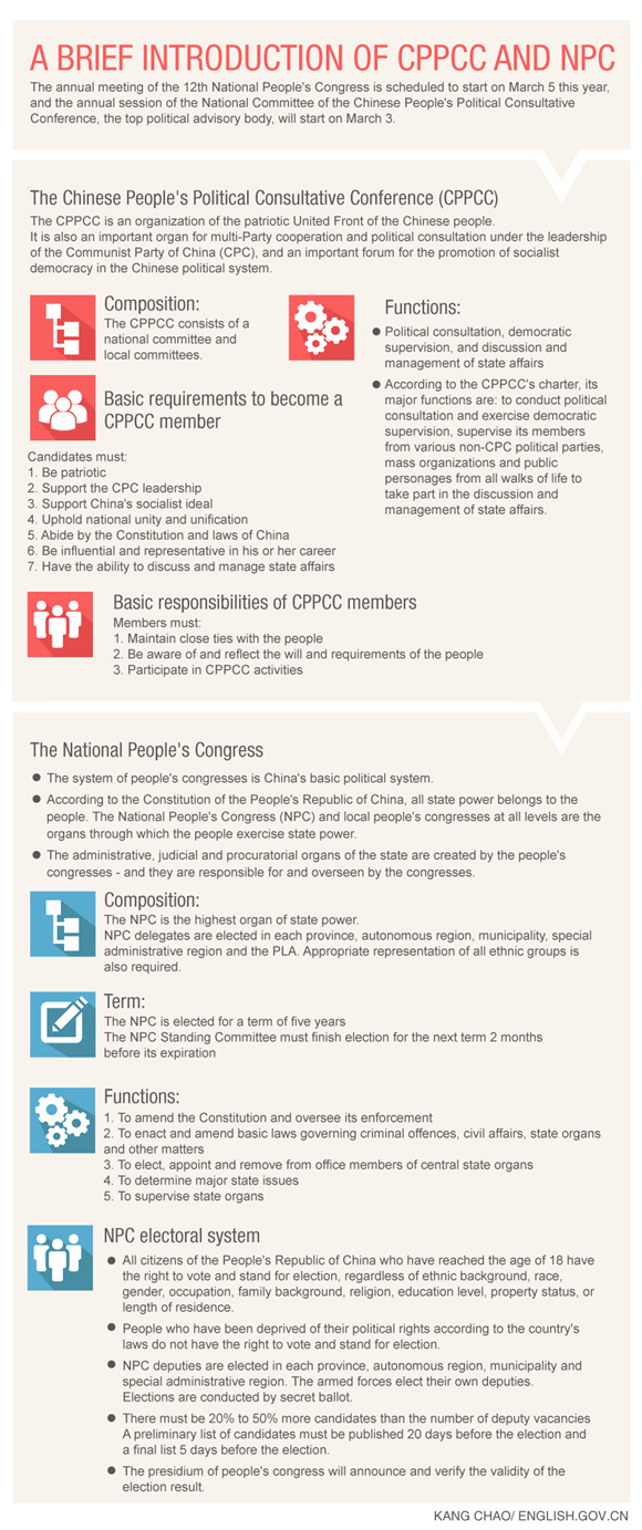 A brief introduction of CPPCC and NPC