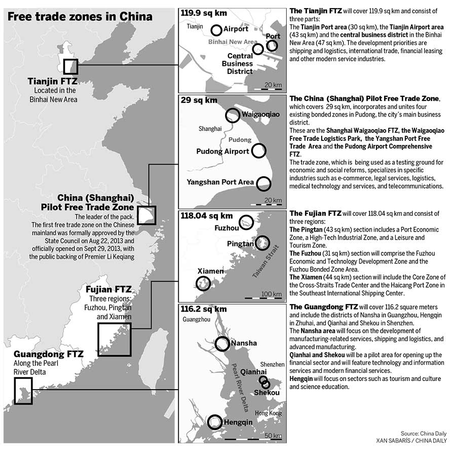 Free trade zones in China