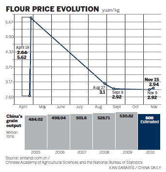 Newcomer disrupts grain purchasing