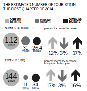 Smog clouds tourists' appreciation of big cities