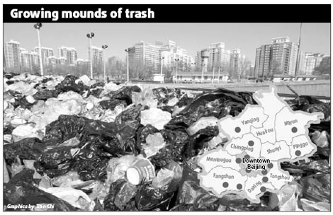 Beijing headed for 'garbage crisis'