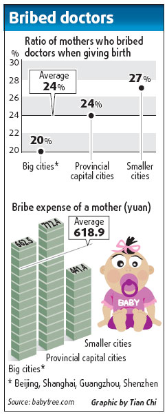Pregnant women giving cash to doctors
