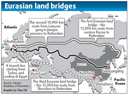 Third land link to Europe envisioned